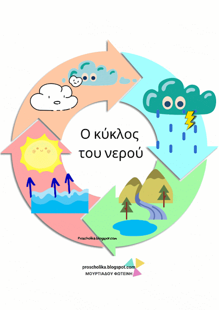 Μάθημα