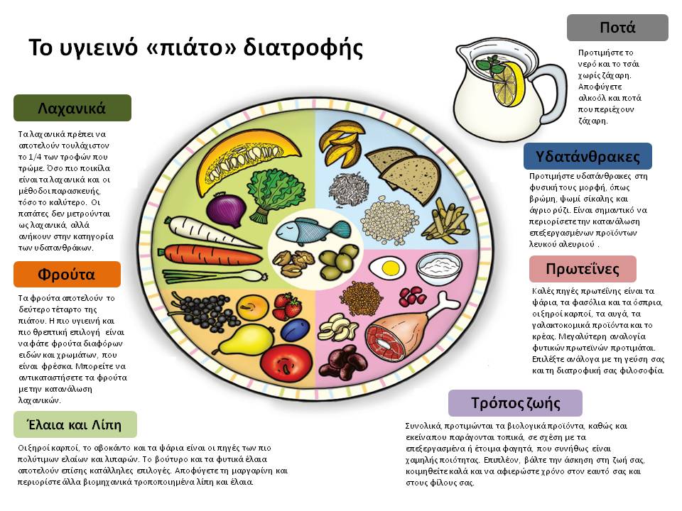 Μάθημα