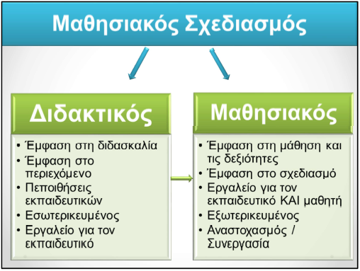 ΔΜΣ