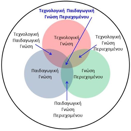 ΤΠΓΠ TPACK